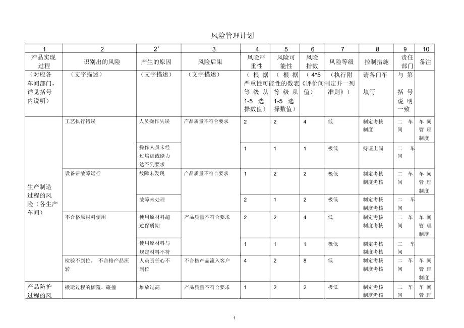 8、风险管理计划(模版)精编版.docx_第1页