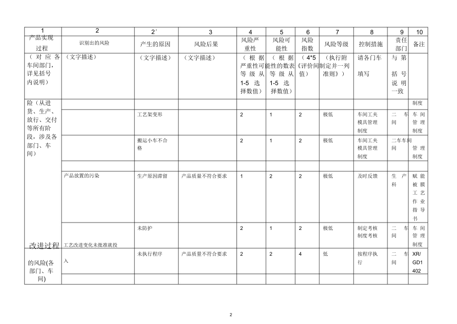 8、风险管理计划(模版)精编版.docx_第2页