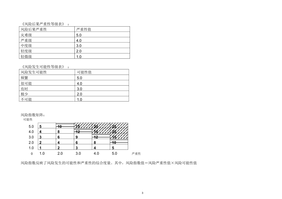 8、风险管理计划(模版)精编版.docx_第3页