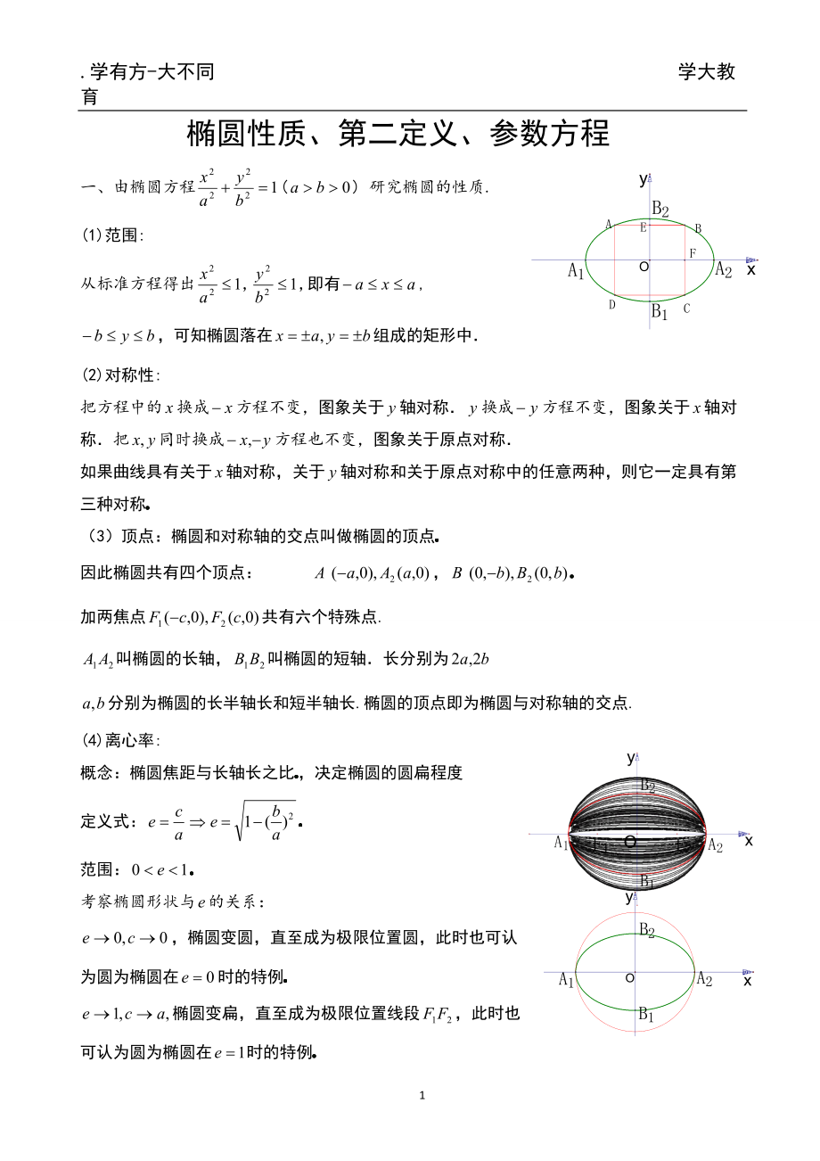 椭圆性质定义参数方程.docx_第1页