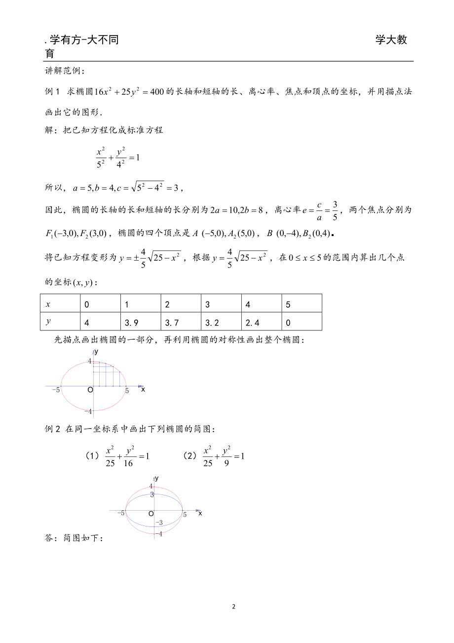 椭圆性质定义参数方程.docx_第2页