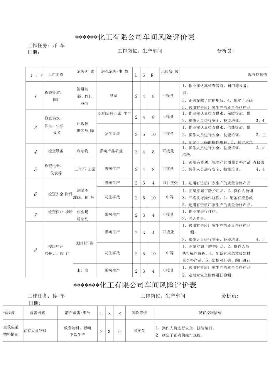 化工车间开停车风险分析.docx_第1页