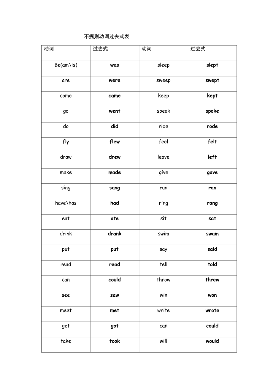 不规则动词过去式表.docx_第1页