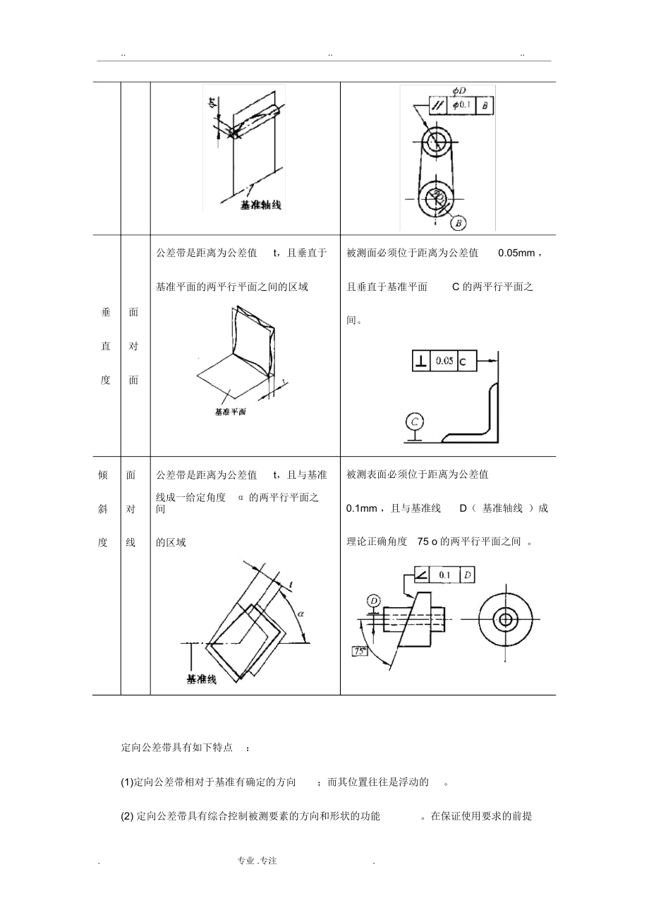 形位公差和检测.docx_第3页