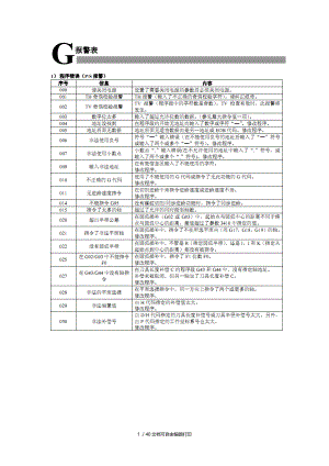 fanuc法兰克加工中心报警总结集合.doc