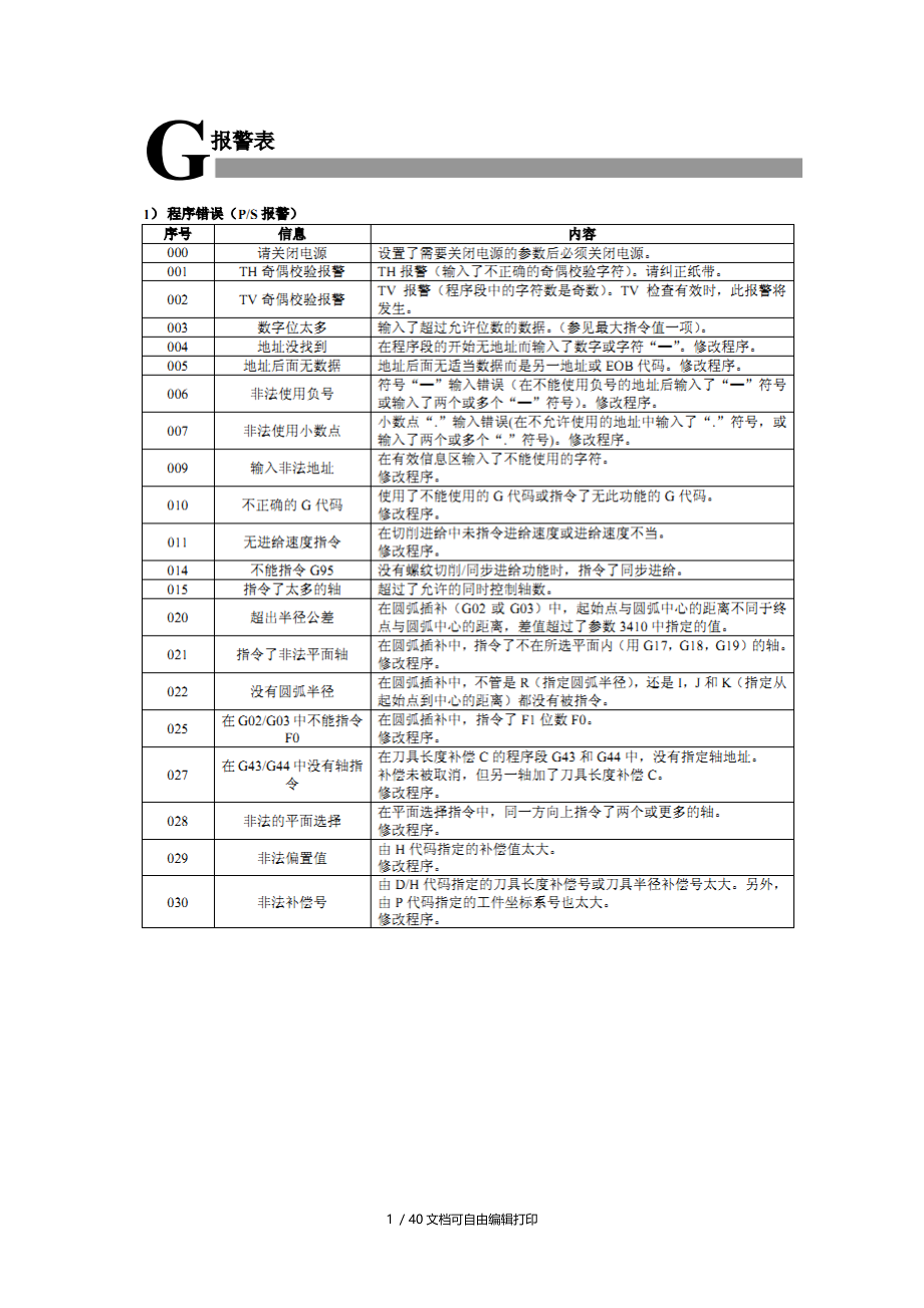 fanuc法兰克加工中心报警总结集合.doc_第1页