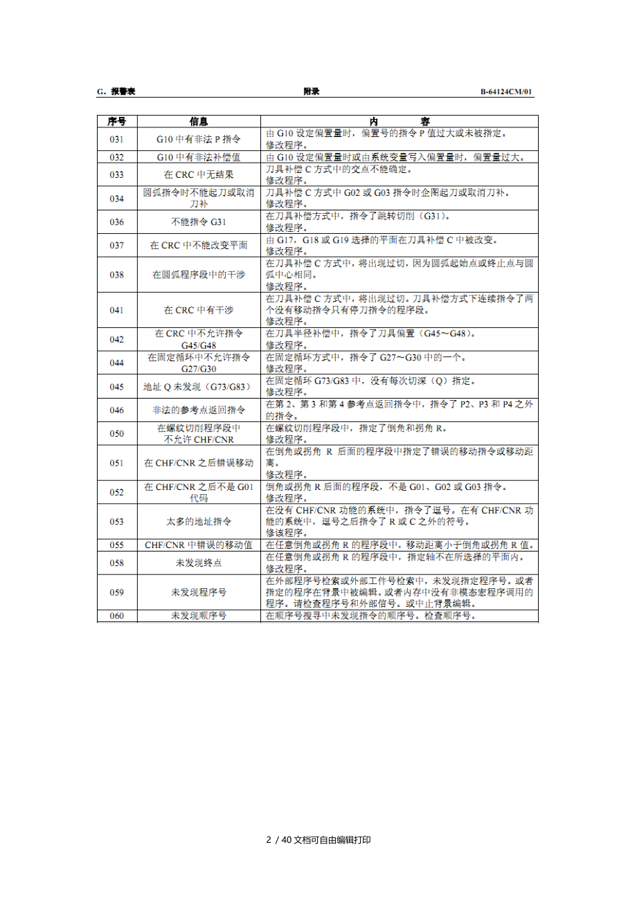 fanuc法兰克加工中心报警总结集合.doc_第2页