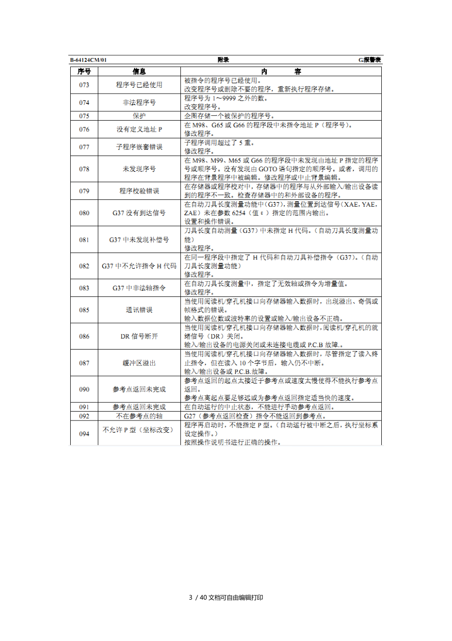 fanuc法兰克加工中心报警总结集合.doc_第3页