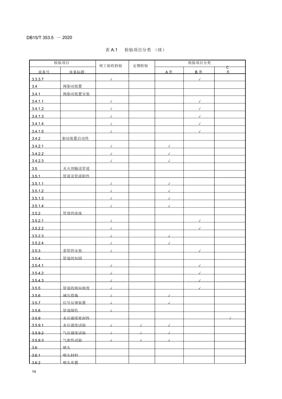 建筑干粉灭火系统的检验项目分类、检验范围.docx_第2页