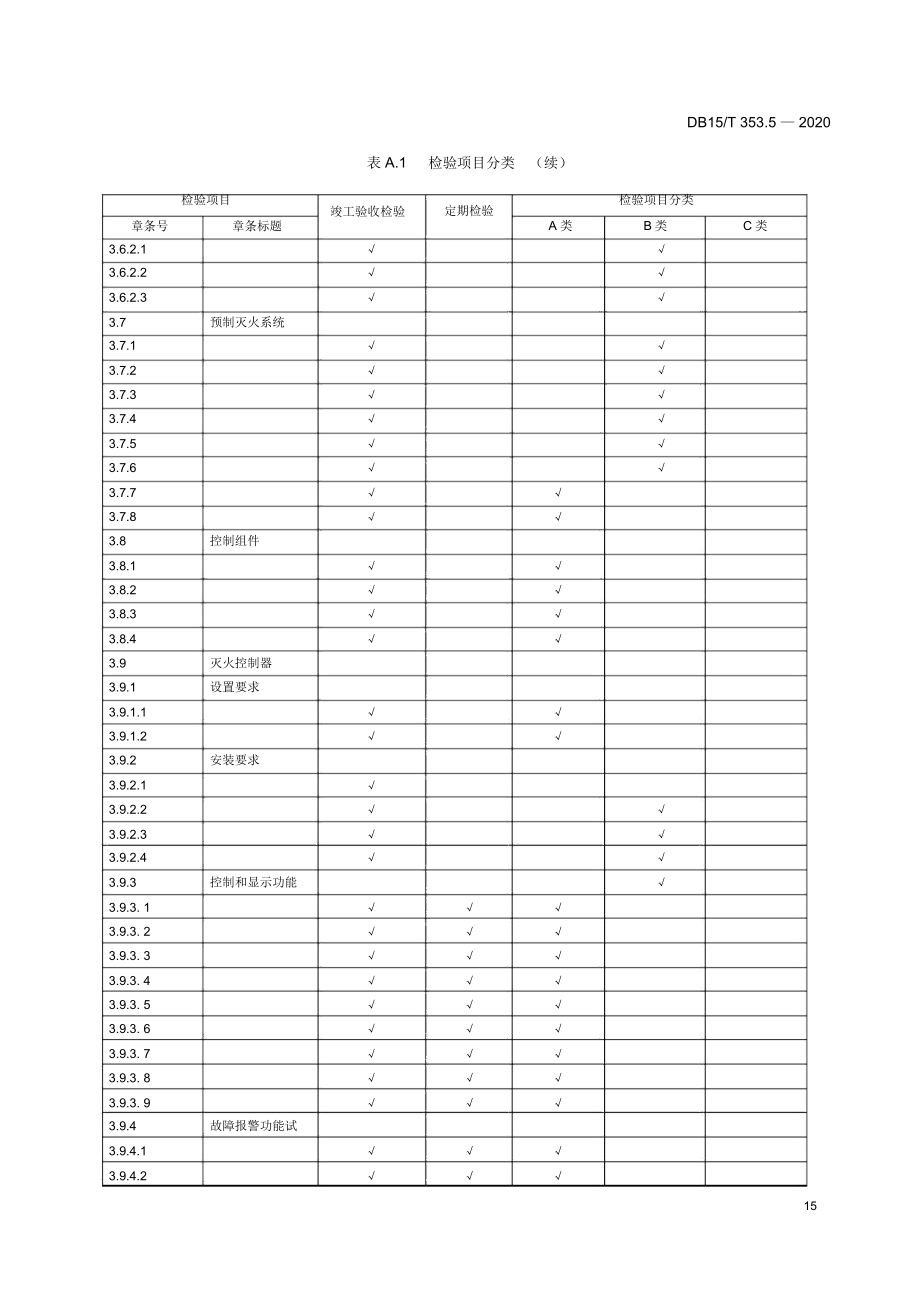 建筑干粉灭火系统的检验项目分类、检验范围.docx_第3页