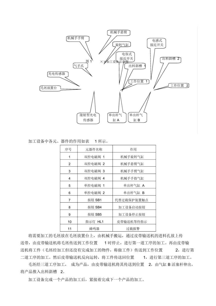 某加工设备的组装和调试.doc_第2页