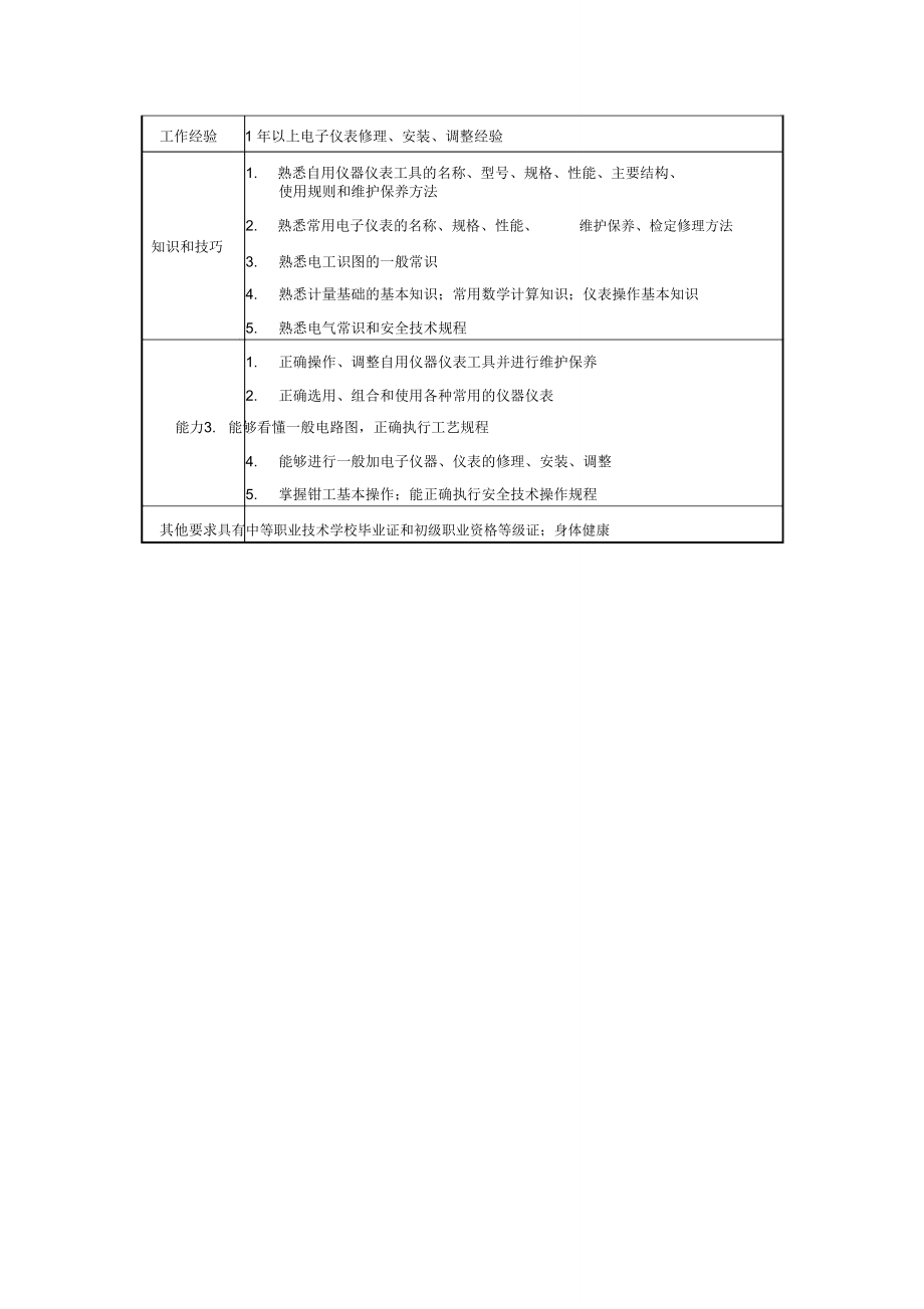 检查工岗位书.doc_第2页