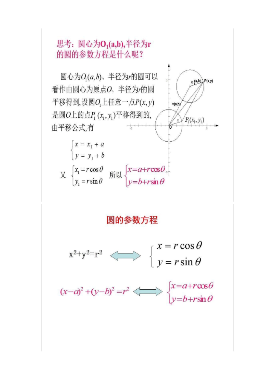 高中数学之圆锥曲线的参数方程知识点.docx_第3页