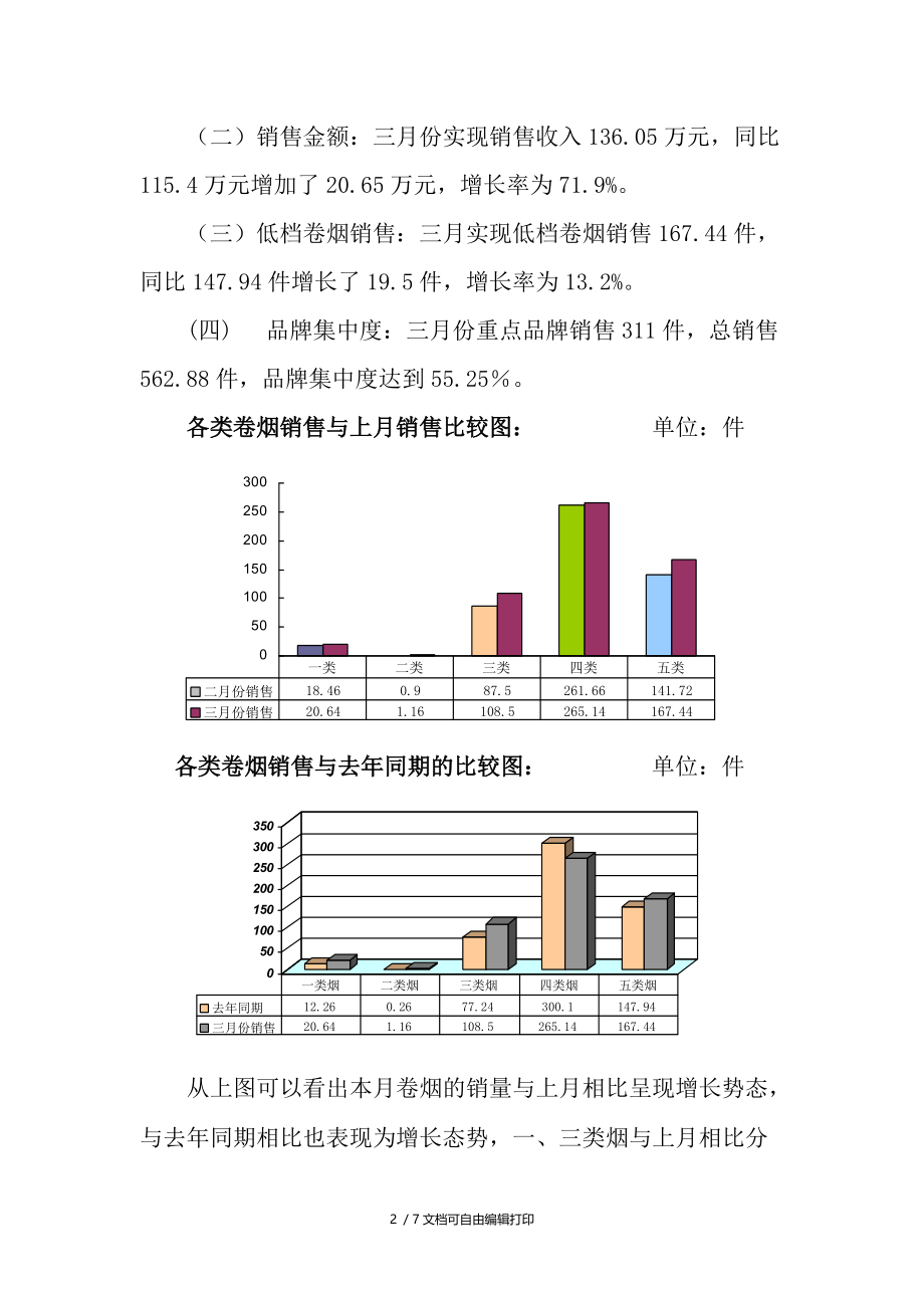 三月份卷烟市场分析报告.doc_第2页