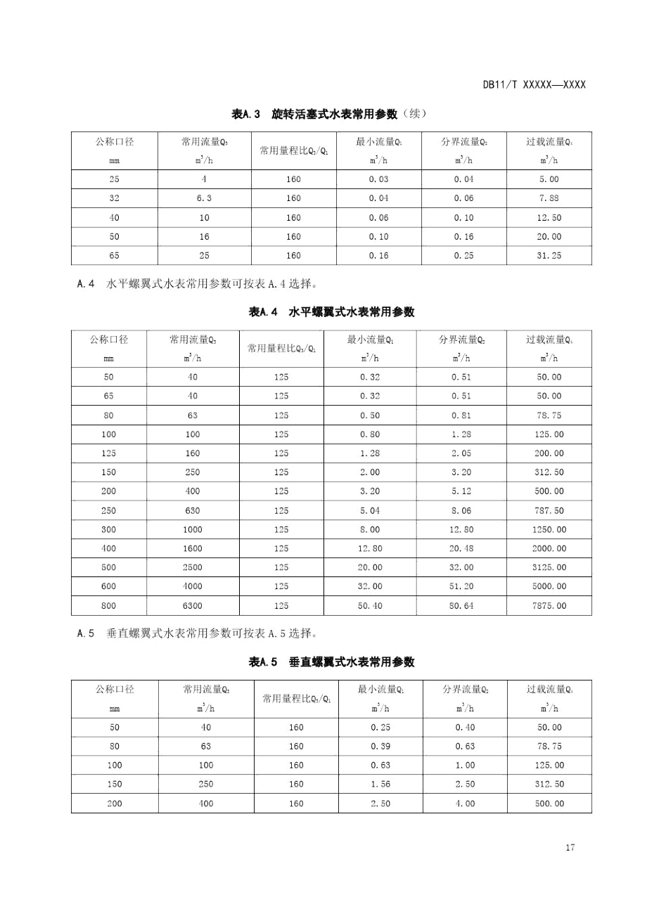 建筑水表参数选择、电磁流量计安装要求.docx_第2页