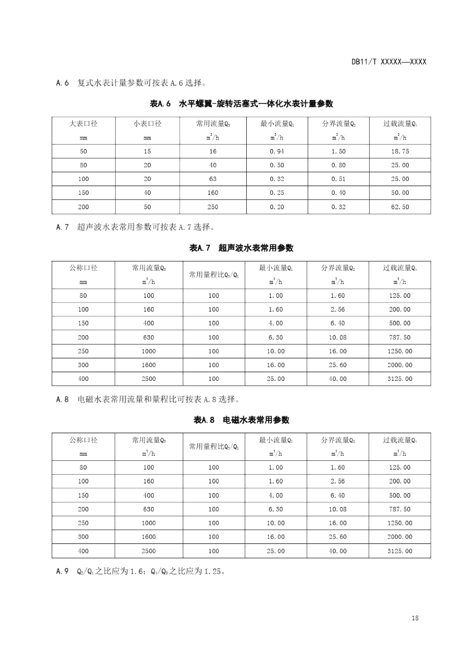 建筑水表参数选择、电磁流量计安装要求.docx_第3页