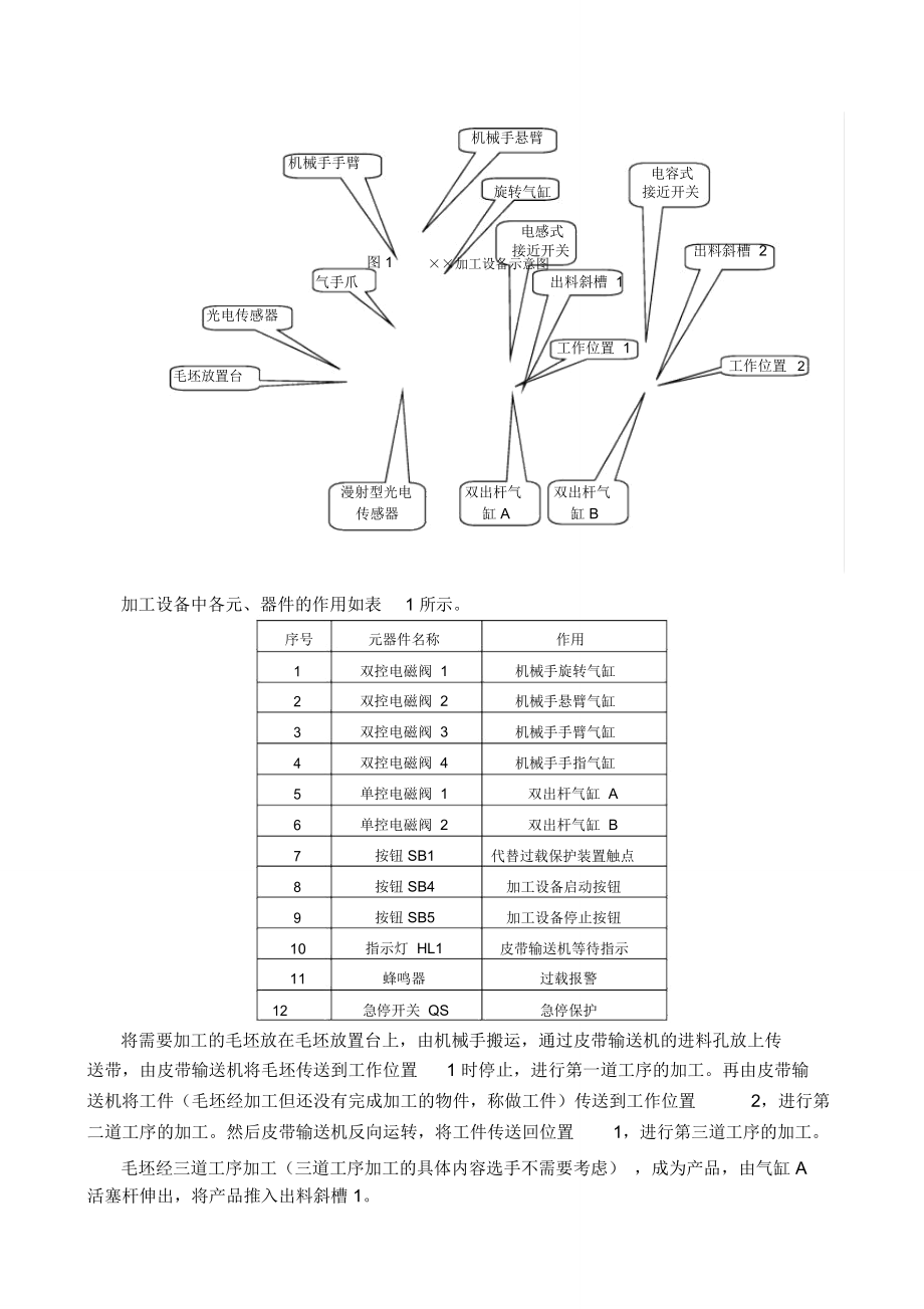 某加工设备的组装和调试(doc11页).doc_第2页