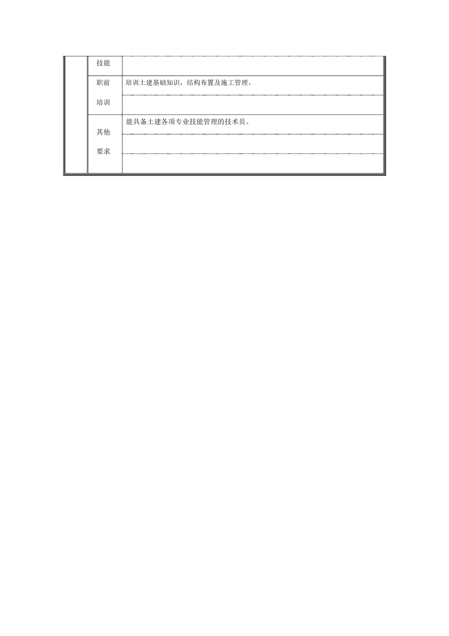 机动科土建技术员职位说明书.doc_第2页