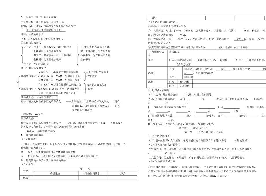 必修1知识点总结.docx_第2页