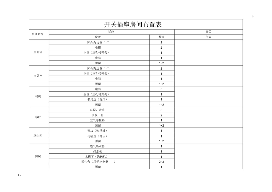 开关插座布置表.docx_第1页