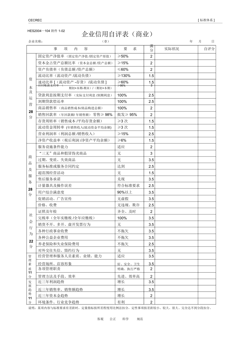 企业信用自评表.docx_第1页