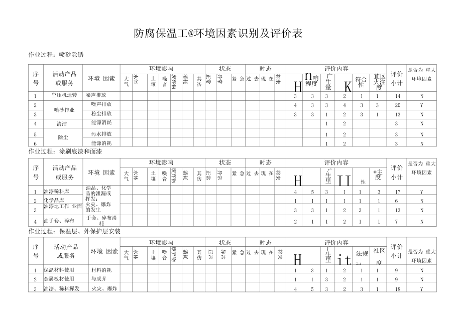 防腐保温工程--环境因素识别及评价表.docx_第1页