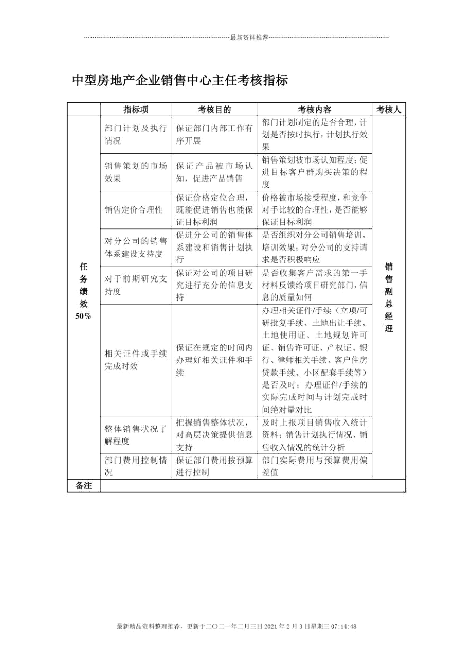 中型房地产企业销售中心主任考核指标.docx_第1页