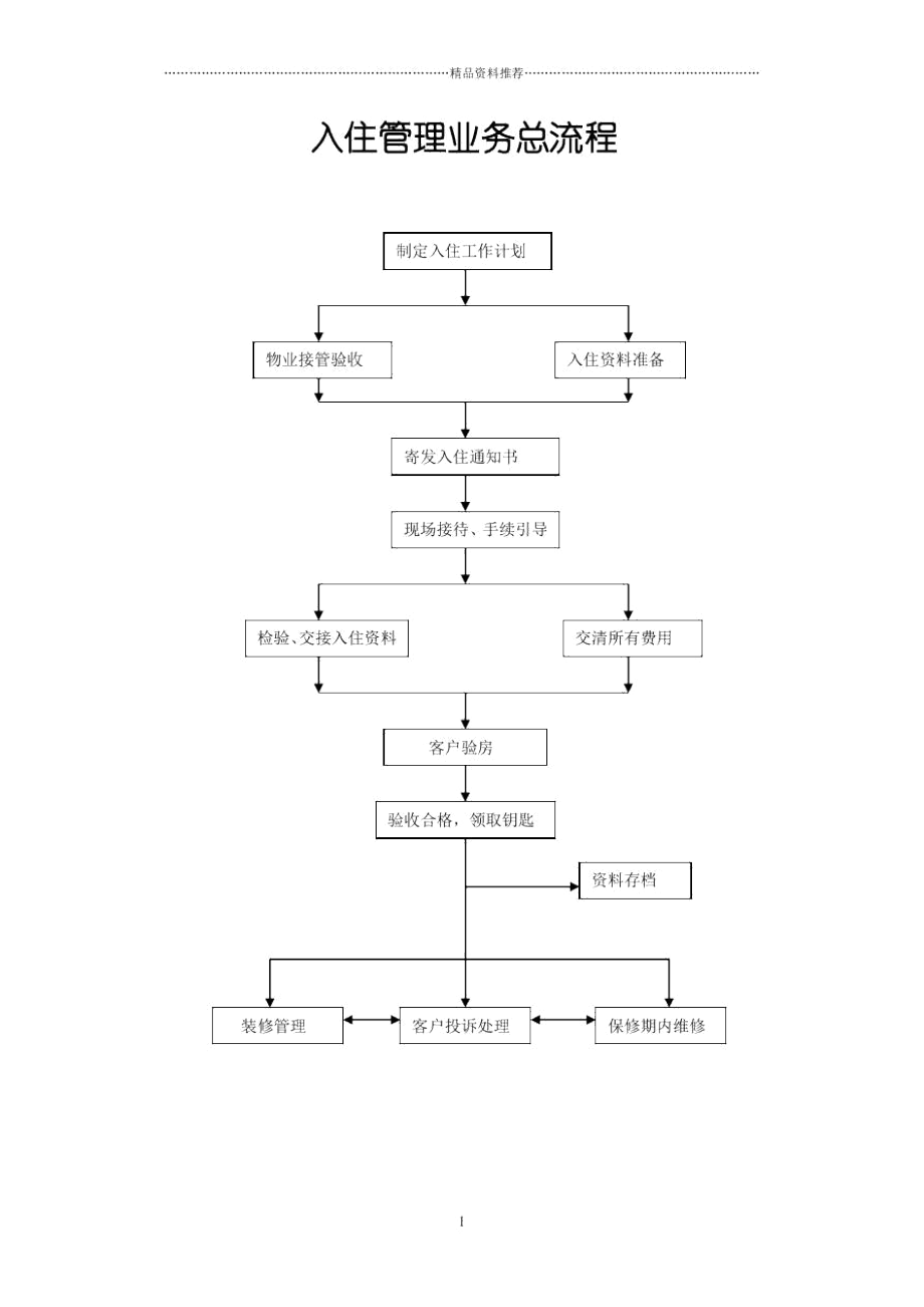 入住管理业务总流程.docx_第1页