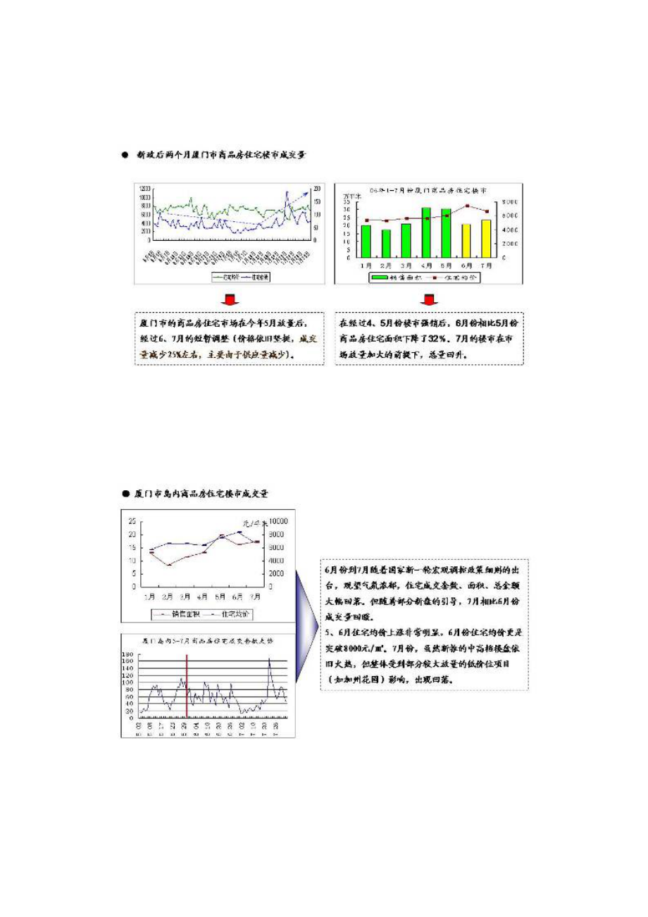 厦门车站广场项目营销策划报告.docx_第3页