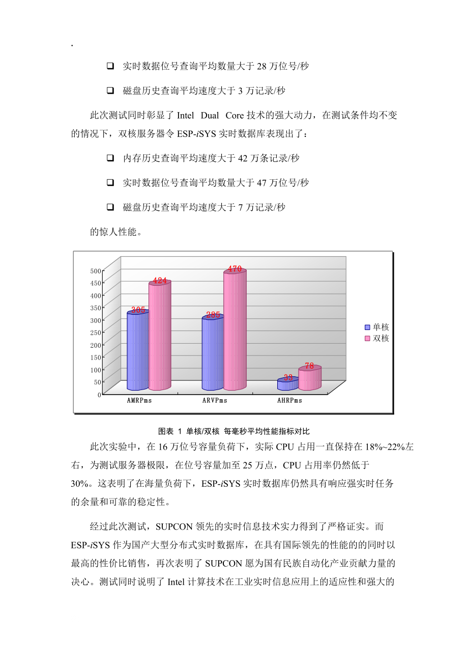 ESP-iSYS更新性能指标 Intel Core Dual技术助力实时信息应用.docx_第2页