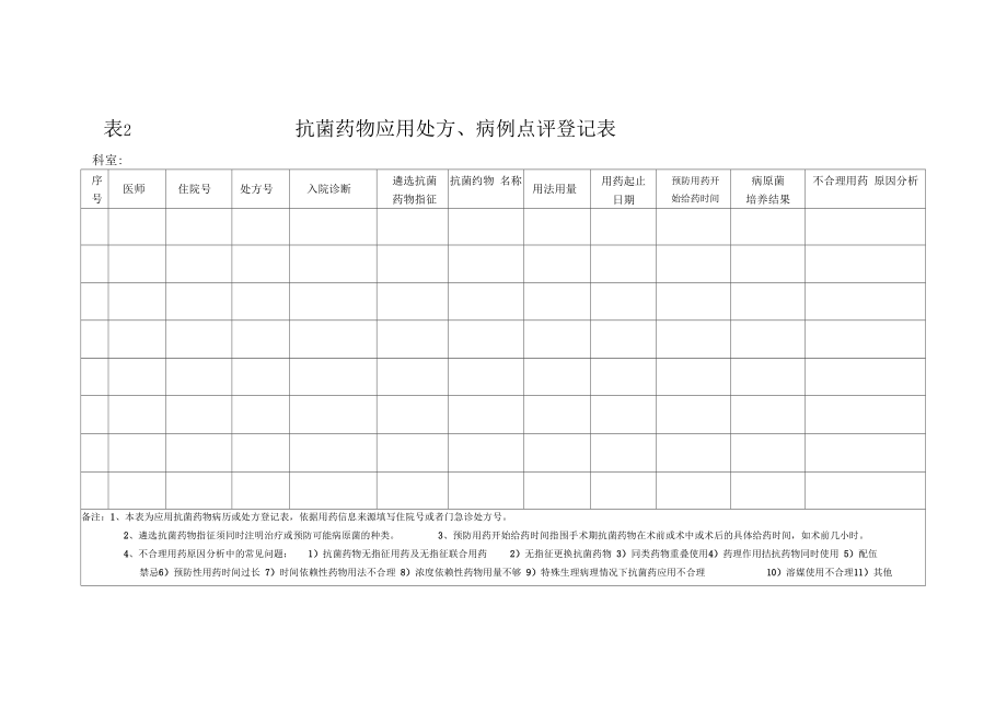 抗菌药物处方点评表.docx_第1页