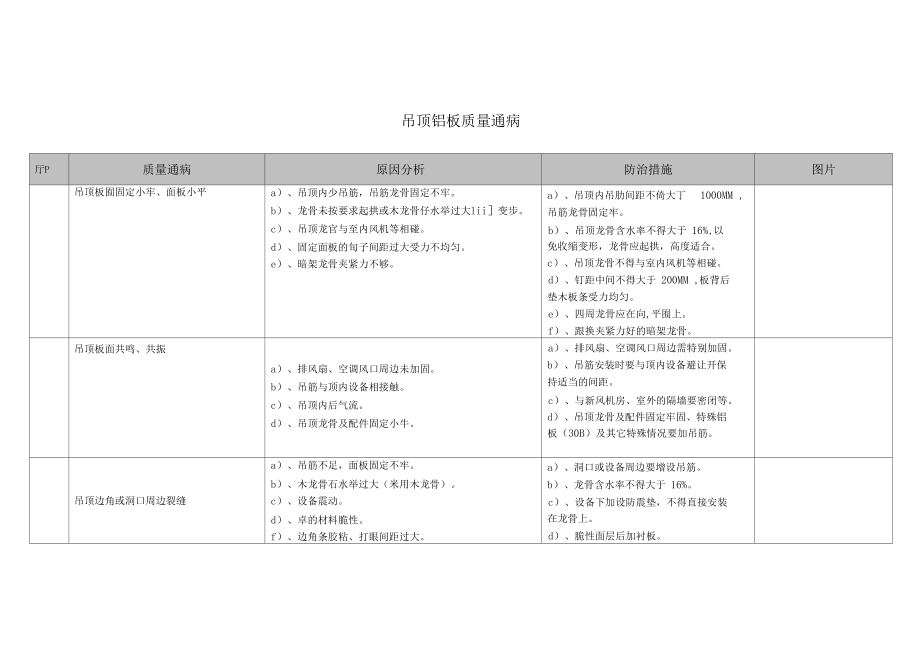 铝板吊顶质量通病.docx_第2页