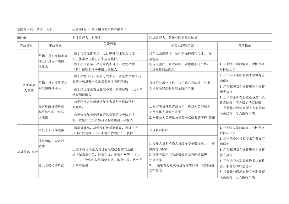 起重机械危险源辨识.docx_第1页