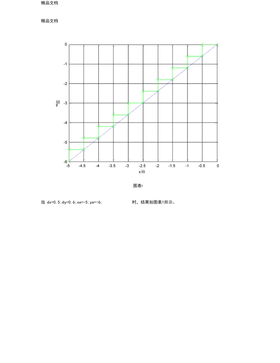 用Matlab实现直线插补计算程序讲解学习.docx_第2页