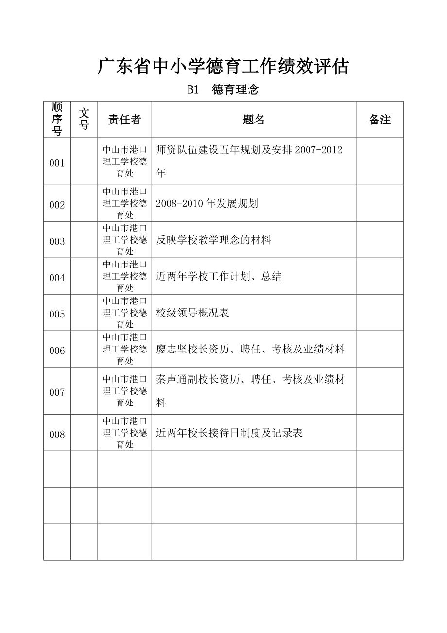 广东省中小学德育工作绩效评估.doc_第1页