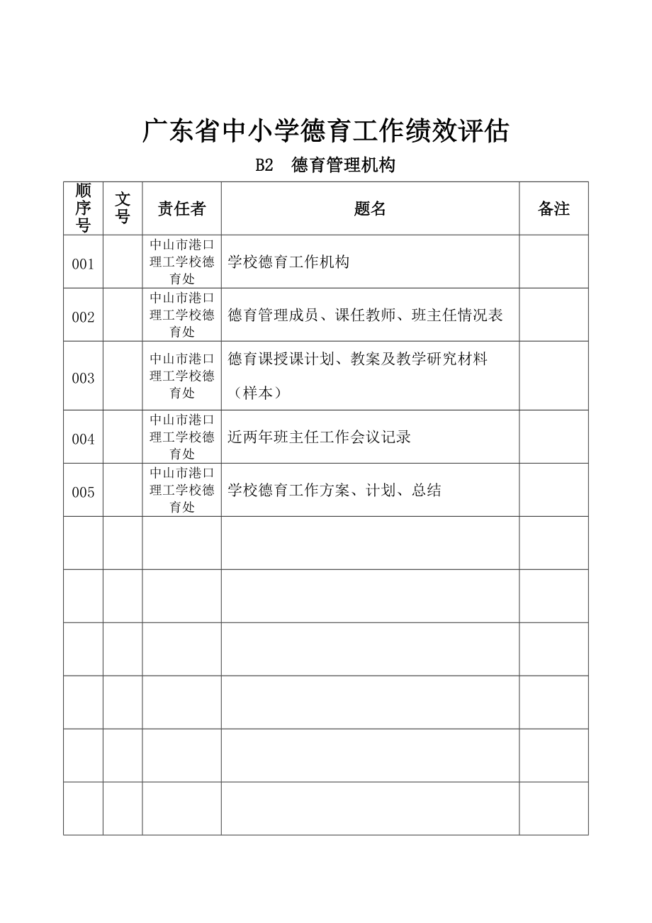 广东省中小学德育工作绩效评估.doc_第2页