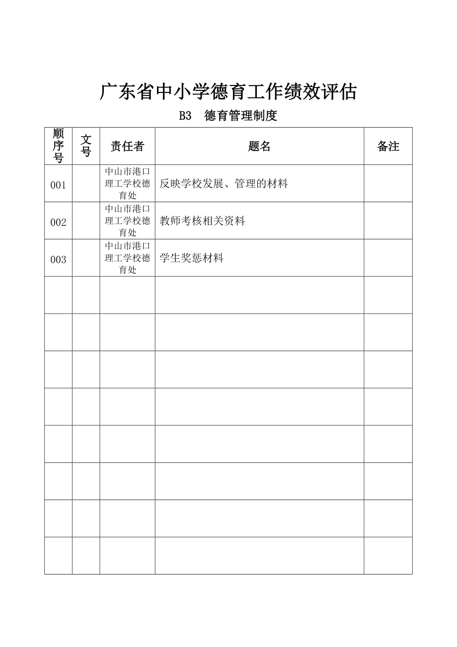 广东省中小学德育工作绩效评估.doc_第3页