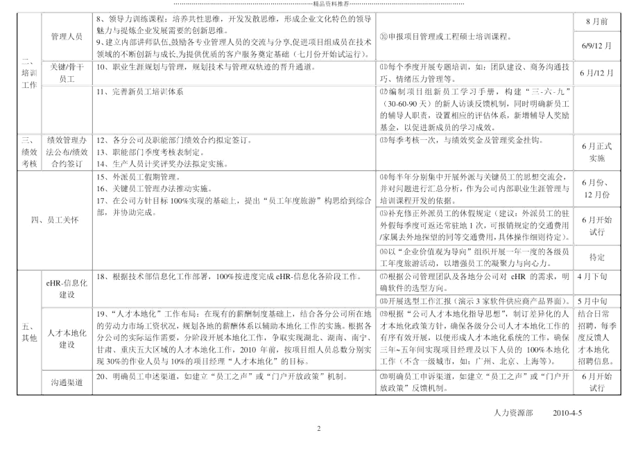 人力资源部年度工作目标分解.docx_第2页