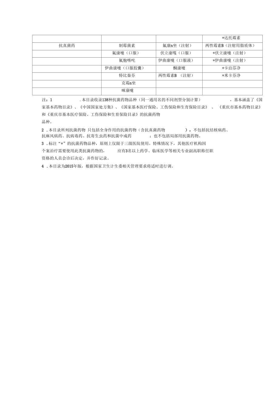 重庆抗菌药物分级管理目录2015版.docx_第3页