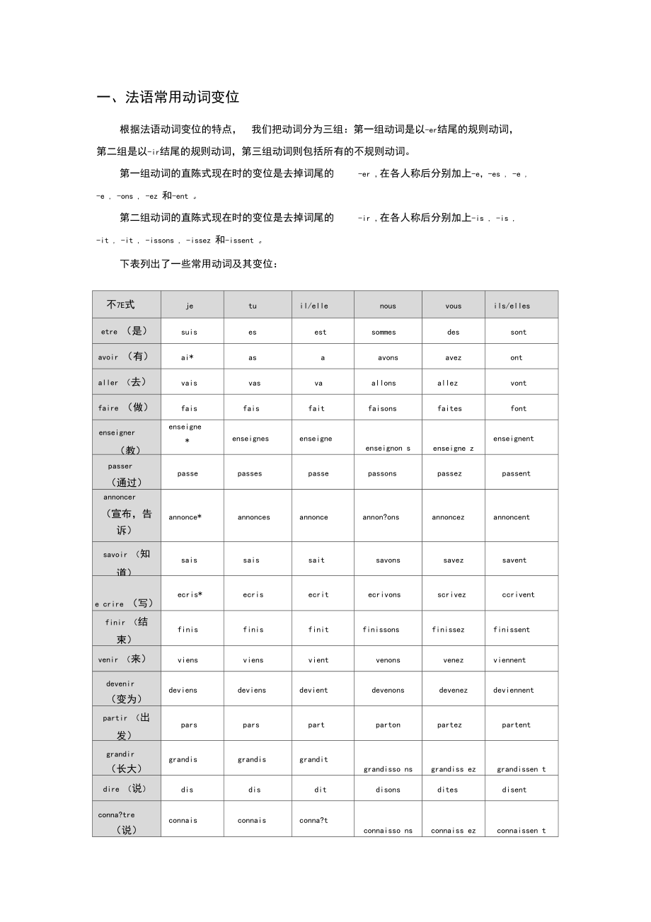 法语常用动词变位.docx_第1页