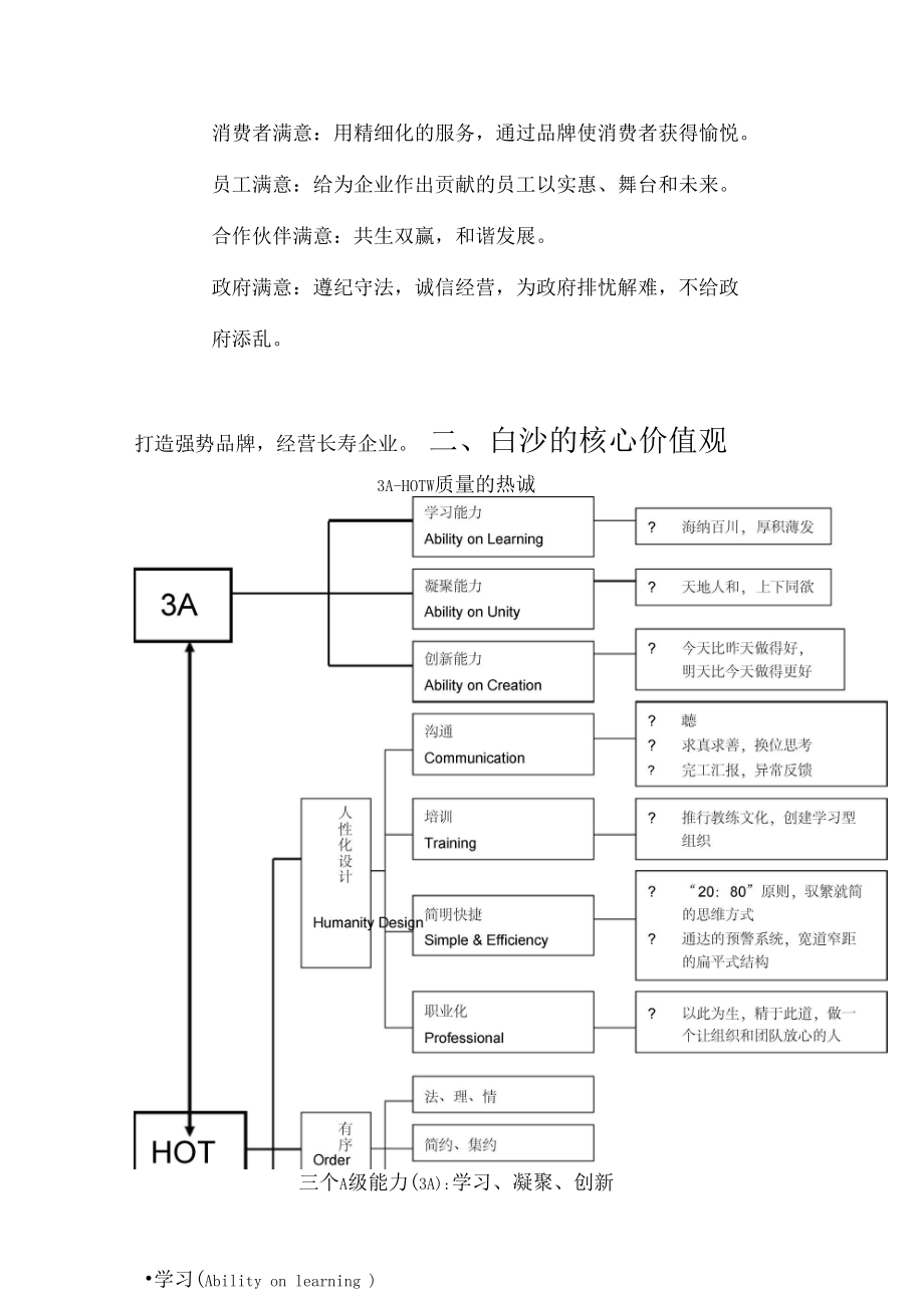 白沙企业文化管理法典.docx_第2页