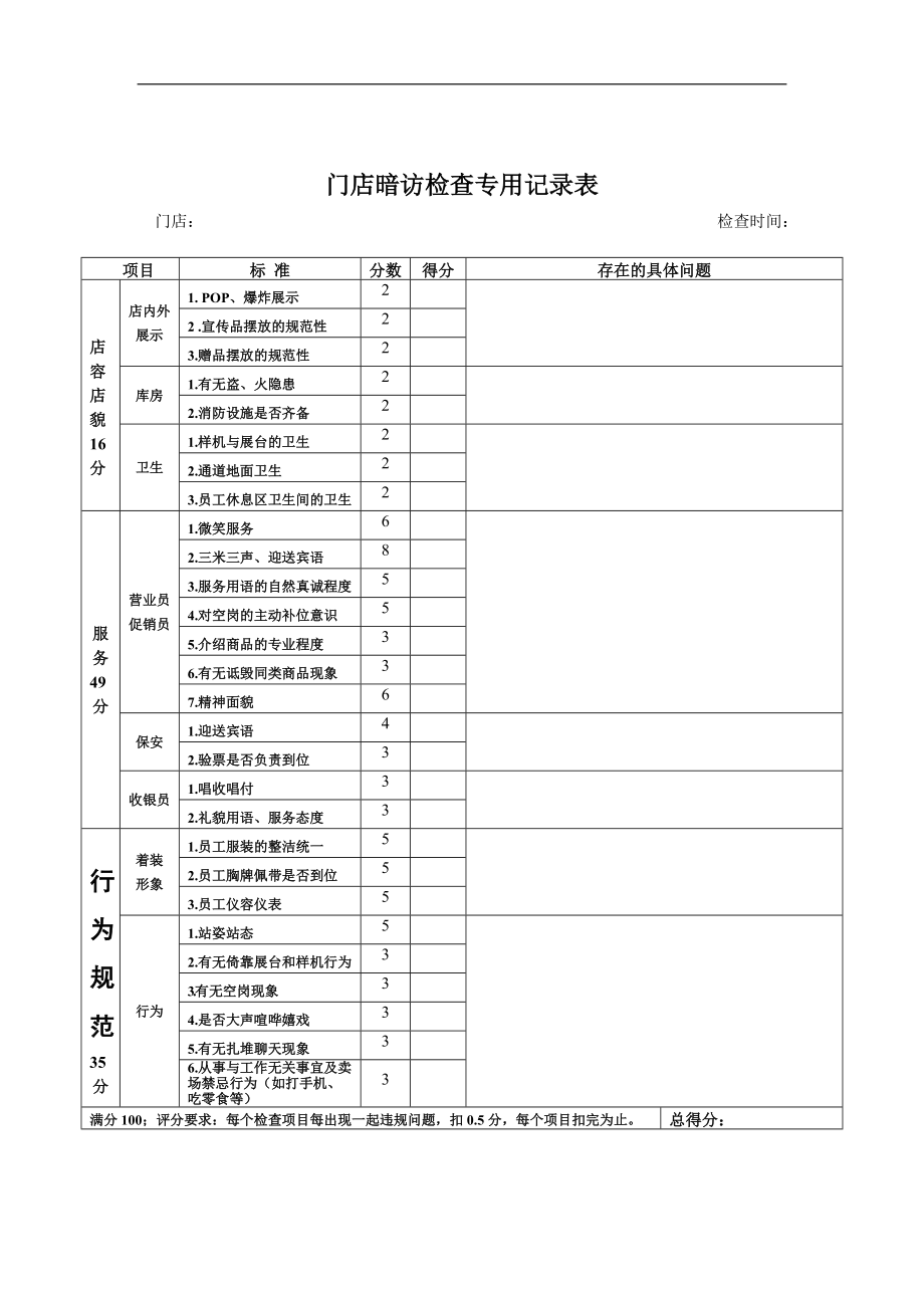 门店暗访检查专用记录表.docx_第1页