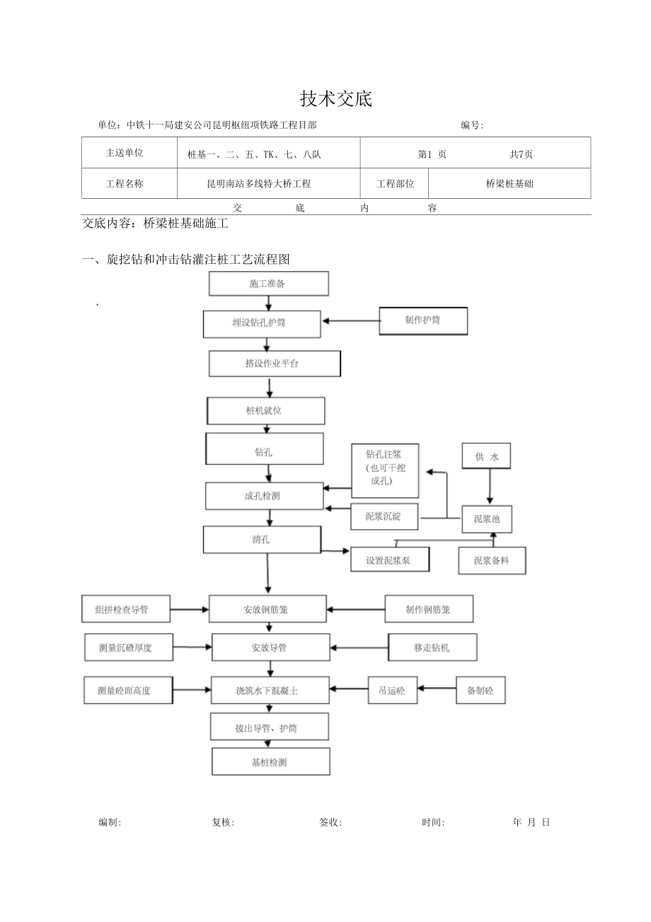 桥梁桩基础施工技术交底.docx_第1页