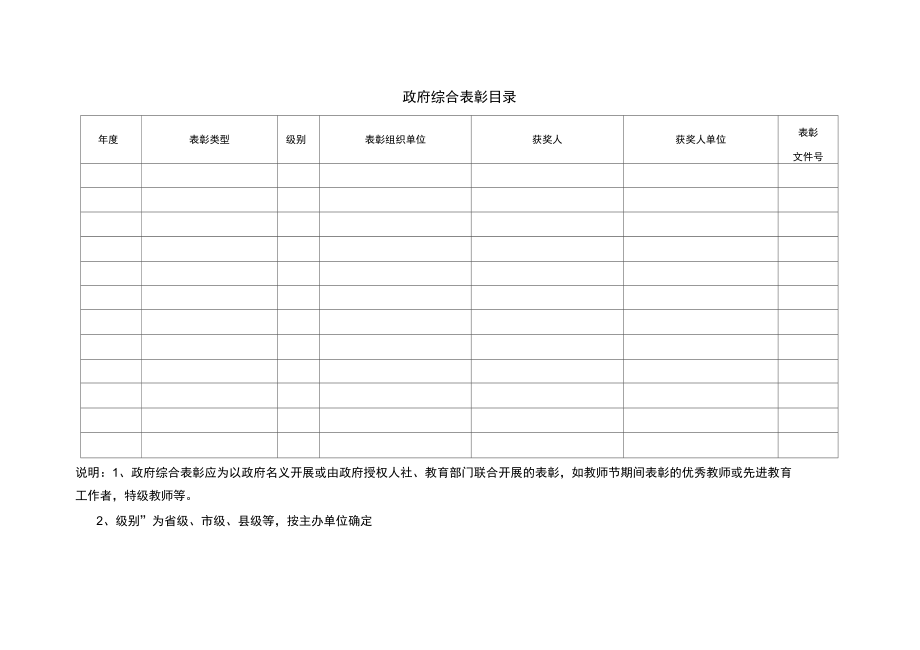 教务处职称评审业绩库.doc_第2页