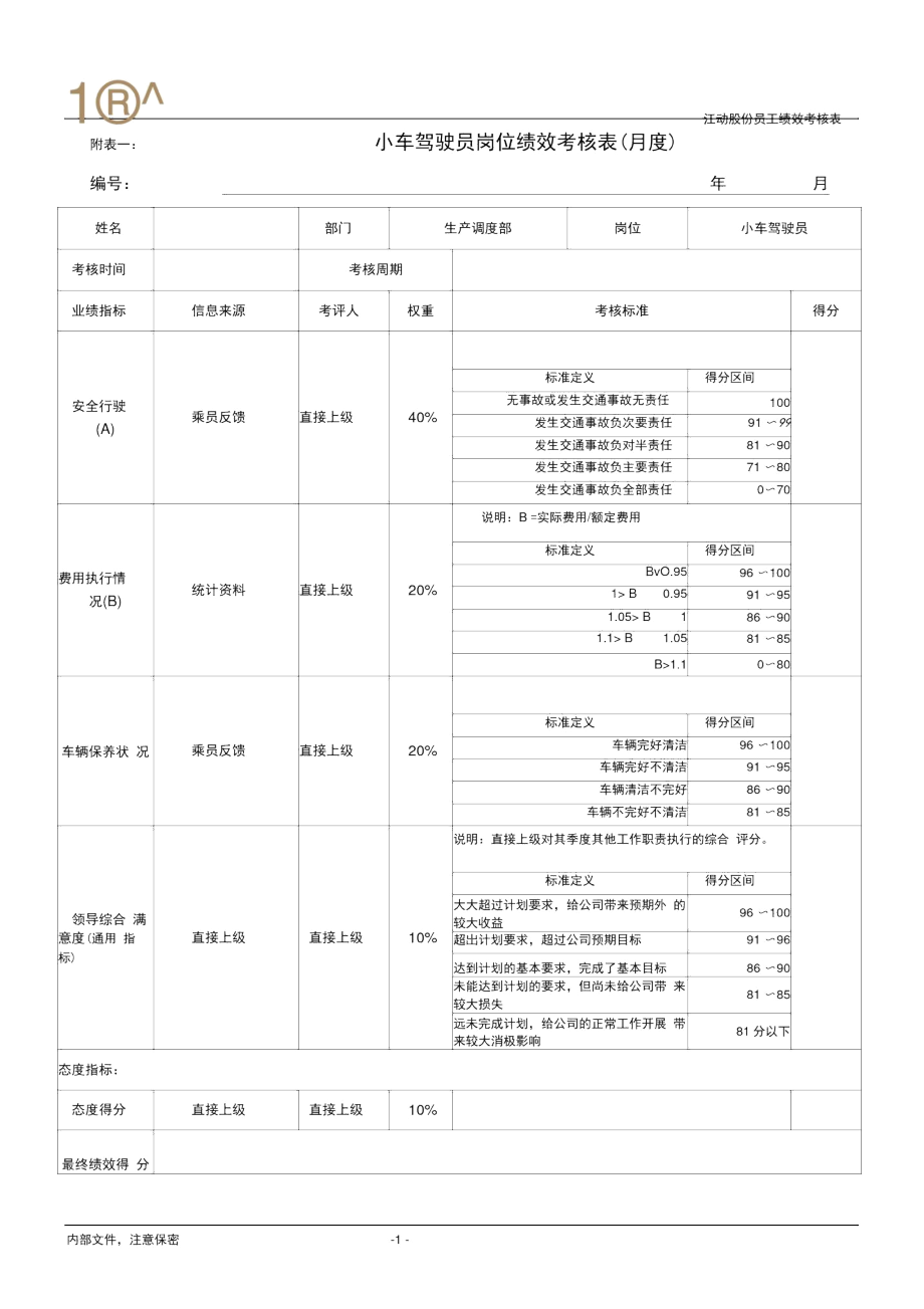 绩效考核指标--小车驾驶员(精).docx_第1页