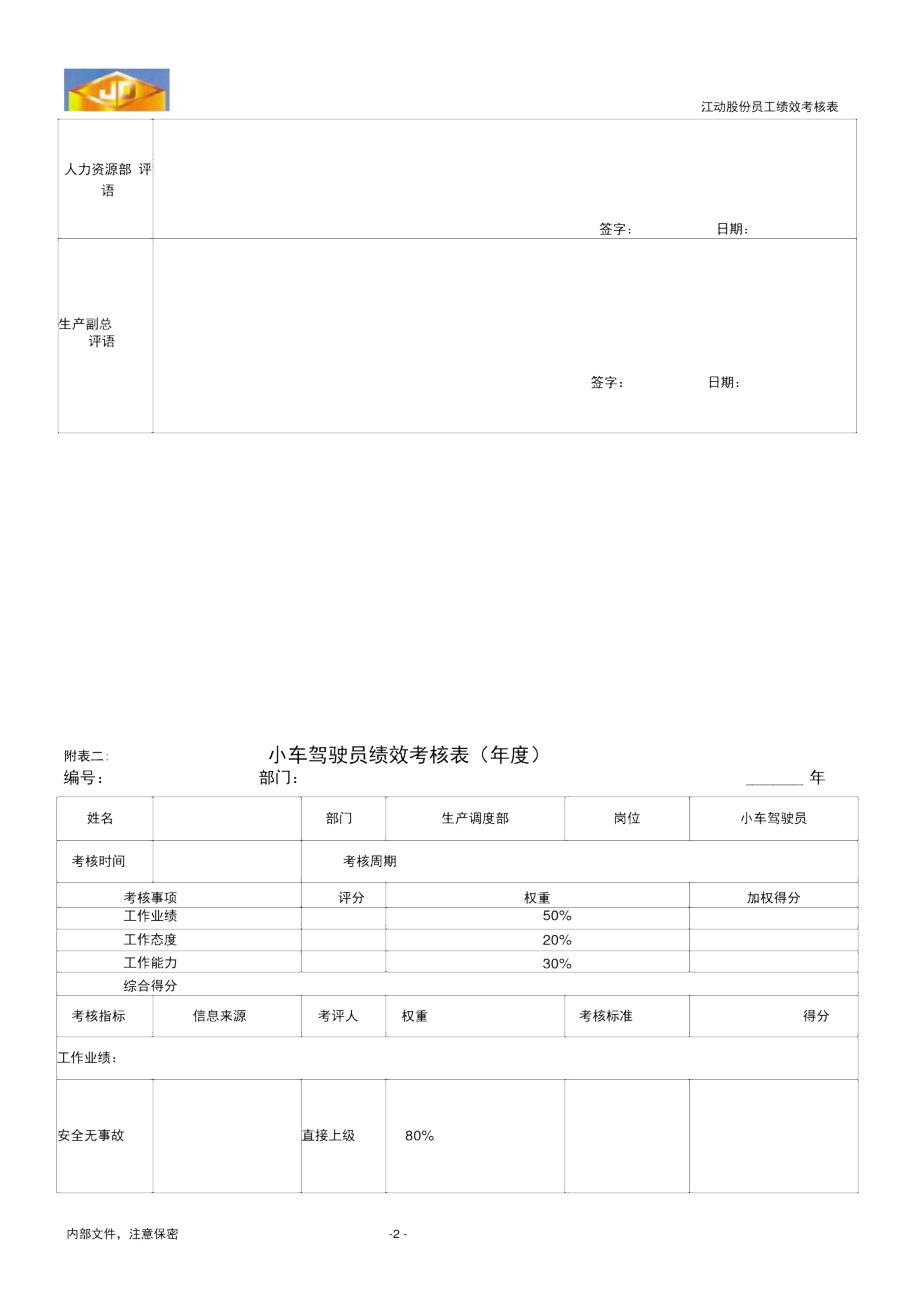 绩效考核指标--小车驾驶员(精).docx_第2页