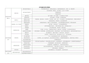 《住宅低碳的指标》word版.docx