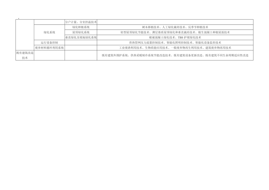 《住宅低碳的指标》word版.docx_第2页