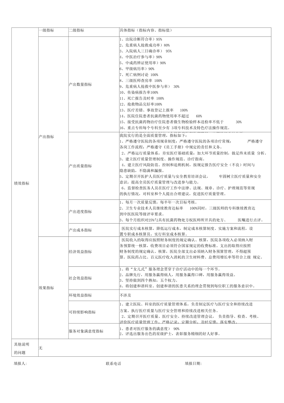 部门整体支出绩效目标申报表范本-护国寺中医医院.docx_第2页