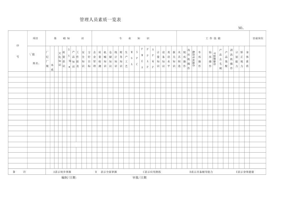 管理人员素质一览表.docx_第1页